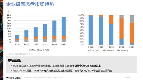 西部數(shù)據(jù)創(chuàng)新分層存儲架構，引領云基礎設施升級新范式