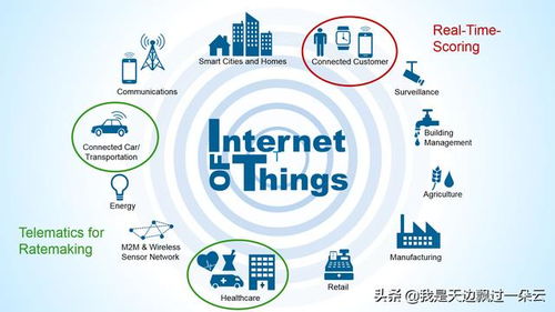 物聯(lián)網(wǎng)感知技術概述與其大數(shù)據(jù)的存儲處理技術