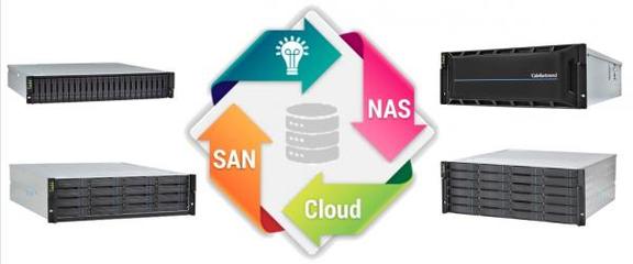 確認(rèn)過眼神，是被大劇院pick的媒資數(shù)據(jù)存儲(chǔ) 數(shù)據(jù)處理與存儲(chǔ)服務(wù)解析