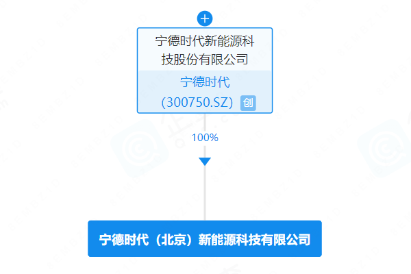 寧德時代全資落子北京，信息技術咨詢服務賦能產業新布局